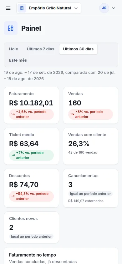 Painel do Vender+ com faturamento, vendas e ticket médio dos últimos 30 dias